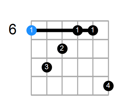 A#mMaj7 Chord